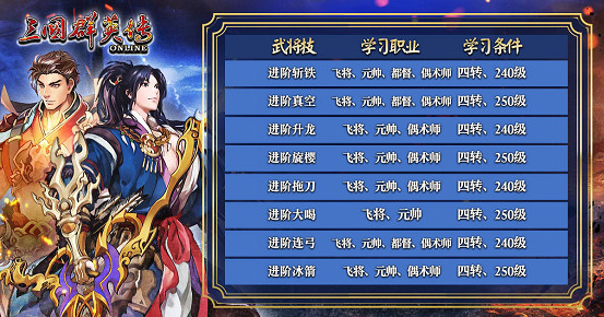 《三國群英傳Online》「司馬盛宴」x「梁山好漢」雙改版! 司馬家族、梁山英雄強勢登場! 《三國群英傳Online》「司馬盛宴」x「梁山好漢」雙改版! 司馬家族、梁山英雄強勢登場!