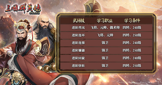 《三國群英傳Online》「司馬盛宴」x「梁山好漢」雙改版! 司馬家族、梁山英雄強勢登場! 《三國群英傳Online》「司馬盛宴」x「梁山好漢」雙改版! 司馬家族、梁山英雄強勢登場!