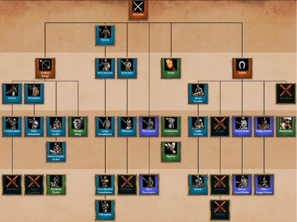 《世紀帝國2》迎來史上最大更新！建築翻新與戰役平衡