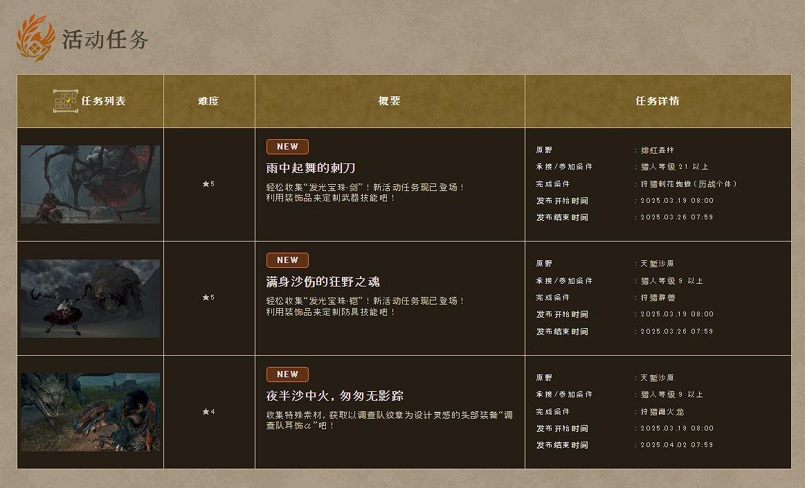 《魔物獵人：荒野》新周本活動上線！可獲得裝飾品