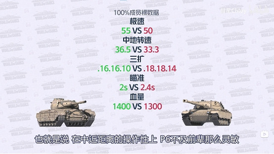 鋼鐵獵手回歸坦克世界,P46的“高單發版”六號中坦樣車來了 鋼鐵獵手回歸坦克世界,P46的“高單發版”六號中坦樣車來了