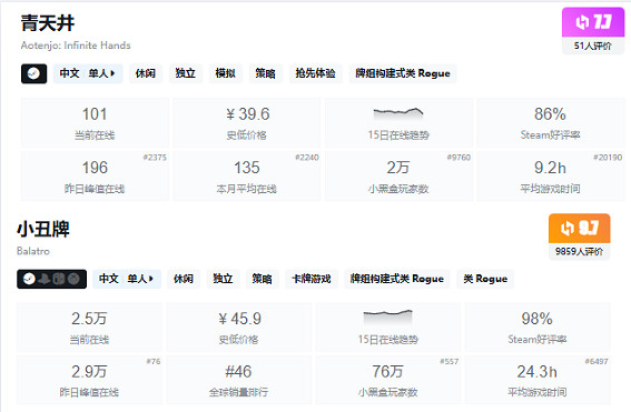 肉鴿遊戲泛濫，玩家的期待是什麽？