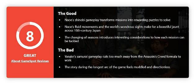 育碧《刺客教條：影》全球媒體評分解禁 IGN給出8分