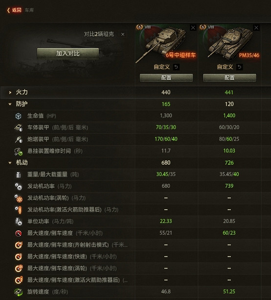 鋼鐵獵手回歸坦克世界,P46的“高單發版”六號中坦樣車來了 鋼鐵獵手回歸坦克世界,P46的“高單發版”六號中坦樣車來了