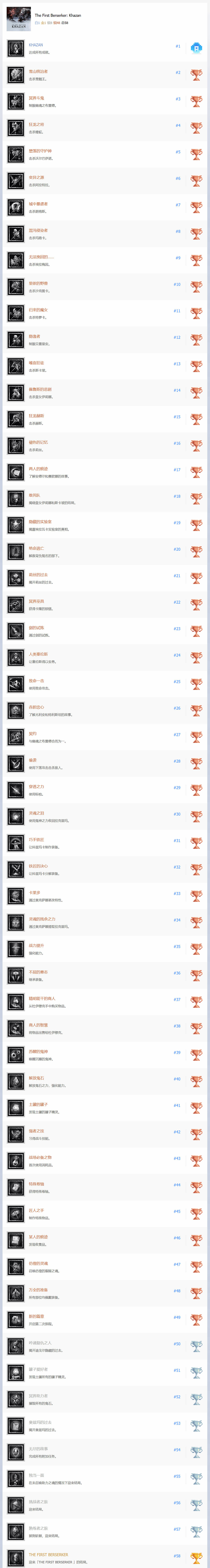 《第一狂戰士：卡讚》3.27發售 獎杯列表提前泄密？