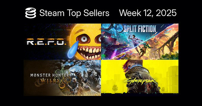 Steam最新一周銷量榜 合作恐怖遊戲《R.E.P.O.》登頂 Steam最新一周銷量榜 合作恐怖遊戲《R.E.P.O.》登頂