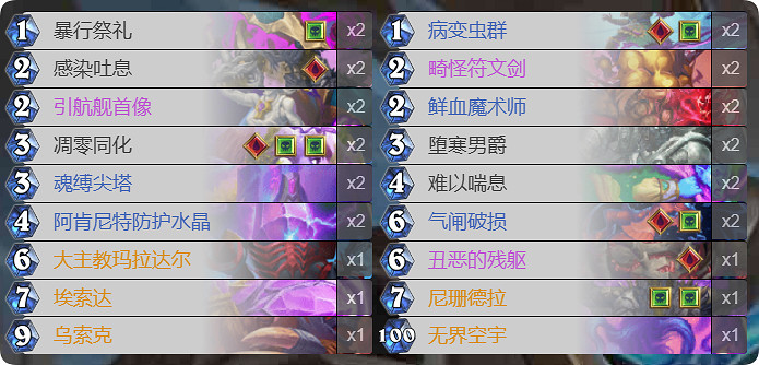 爐石戰記夢境亂鬥角鬥場攻略 爐石戰記夢境亂鬥角鬥場攻略