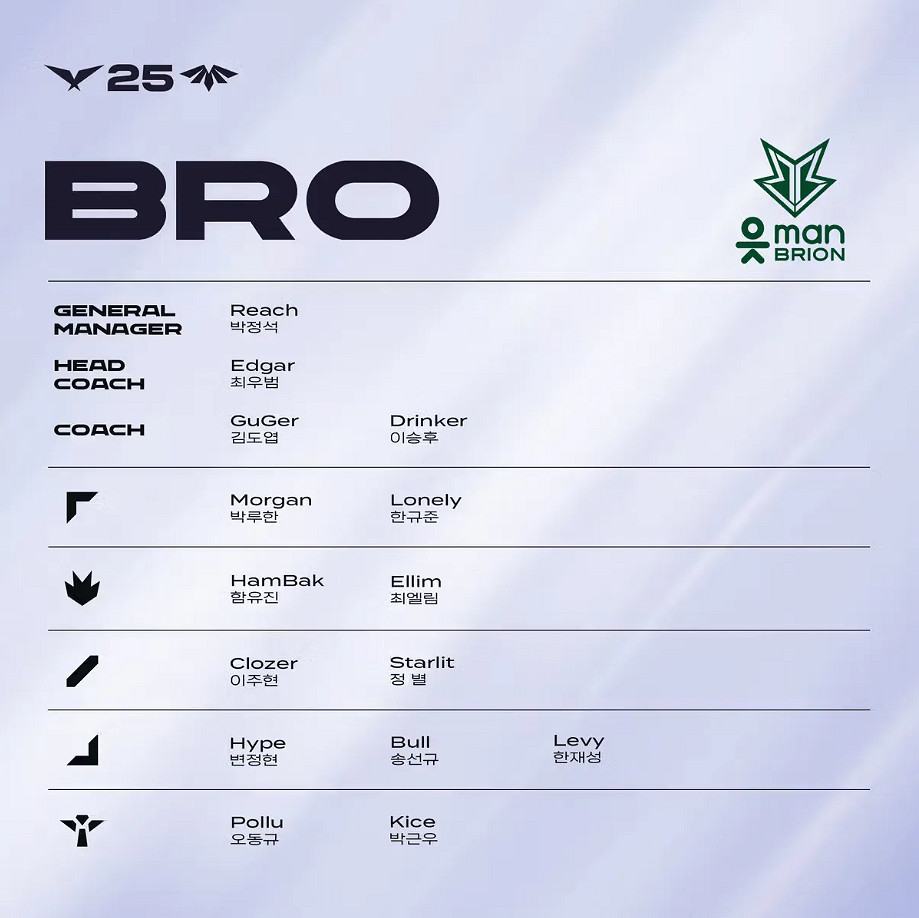 《英雄聯盟》2025LCK第二賽段隊伍名單 《英雄聯盟》2025LCK第二賽段隊伍名單