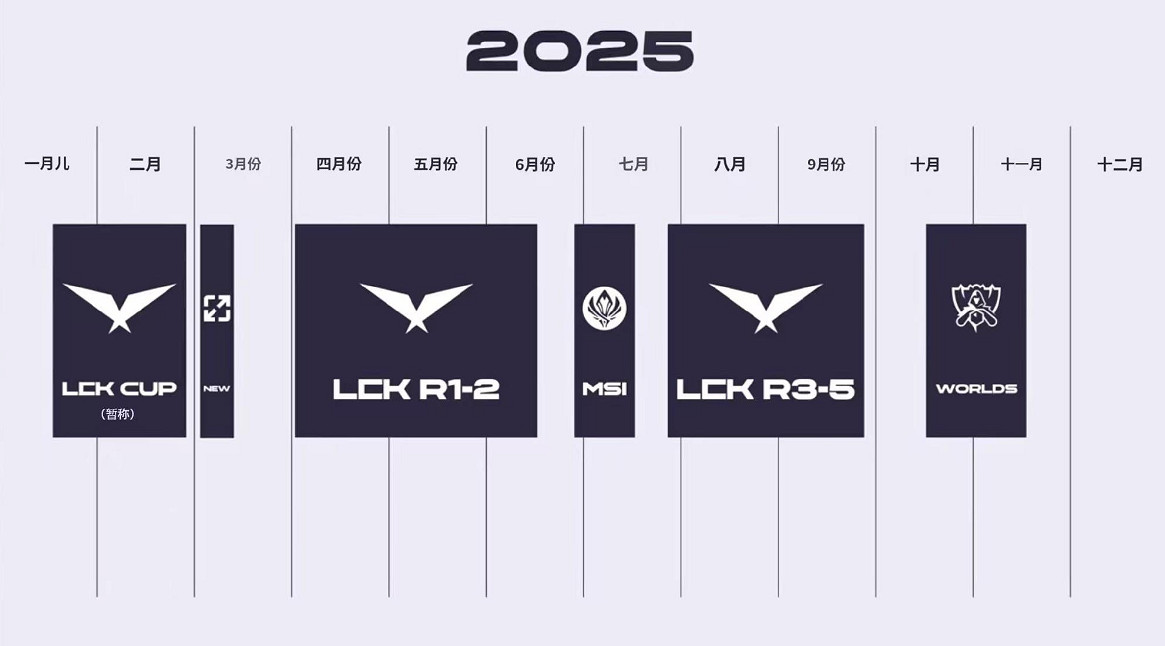 《英雄聯盟》2025LCK第二賽段結束時間 《英雄聯盟》2025LCK第二賽段結束時間