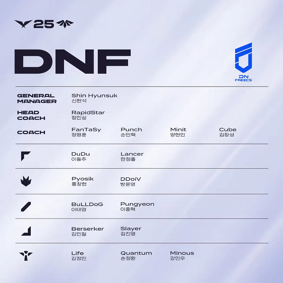 《英雄聯盟》2025LCK第二賽段隊伍名單 《英雄聯盟》2025LCK第二賽段隊伍名單