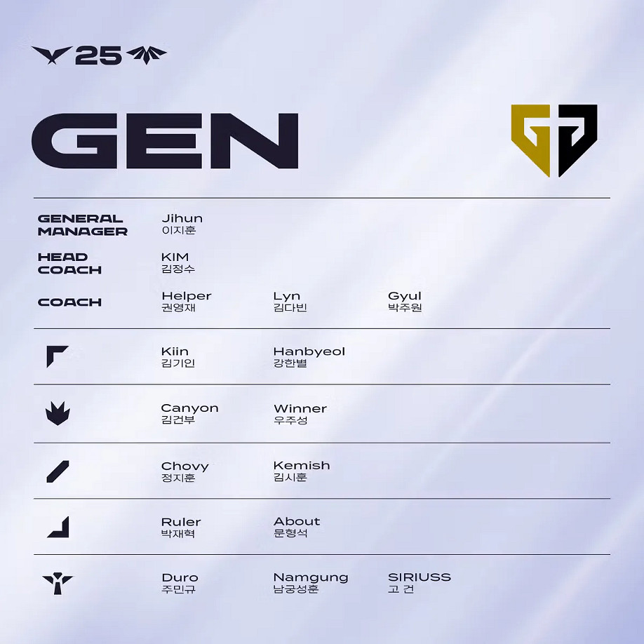 《英雄聯盟》2025LCK第二賽段隊伍名單 《英雄聯盟》2025LCK第二賽段隊伍名單