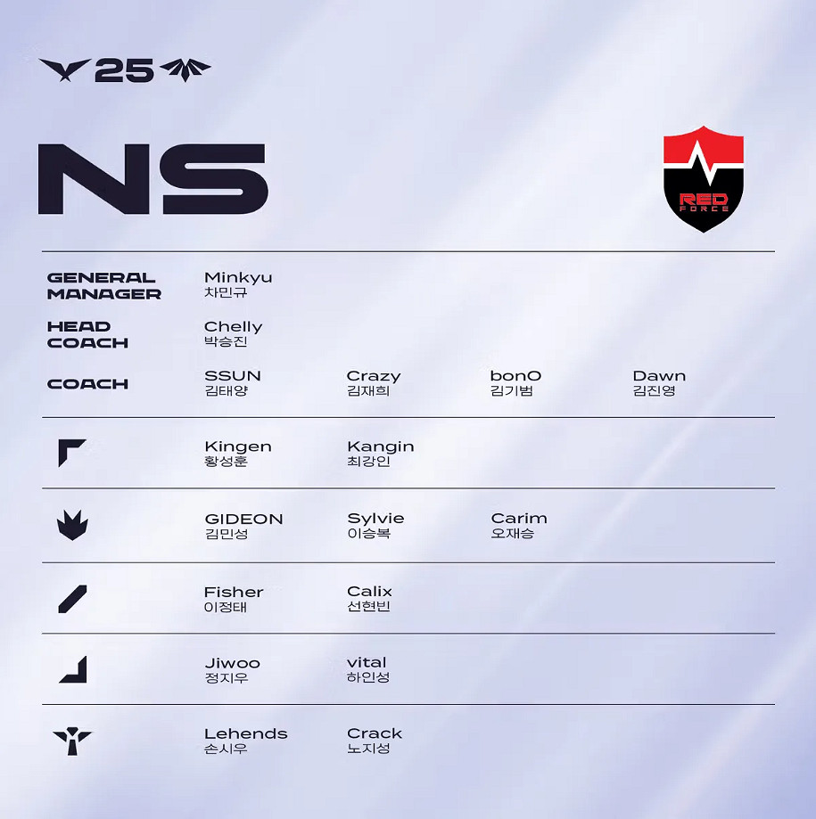 《英雄聯盟》2025LCK第二賽段隊伍名單 《英雄聯盟》2025LCK第二賽段隊伍名單