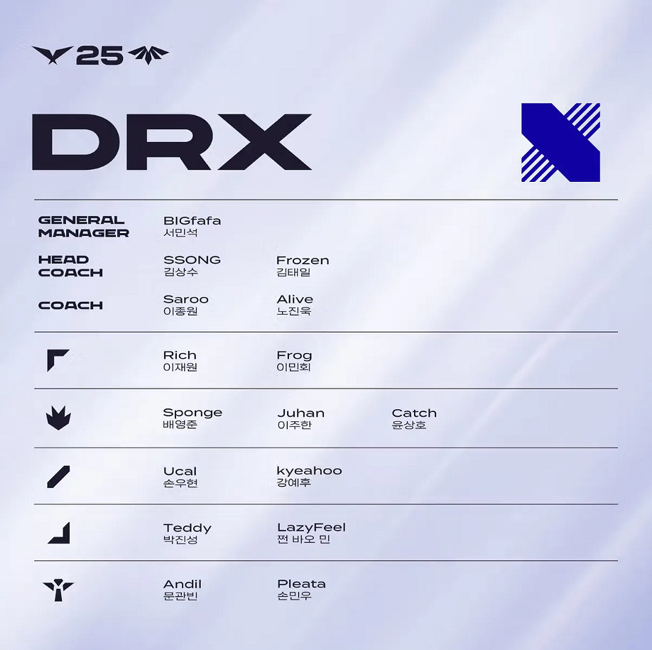 《英雄聯盟》2025LCK第二賽段隊伍名單 《英雄聯盟》2025LCK第二賽段隊伍名單