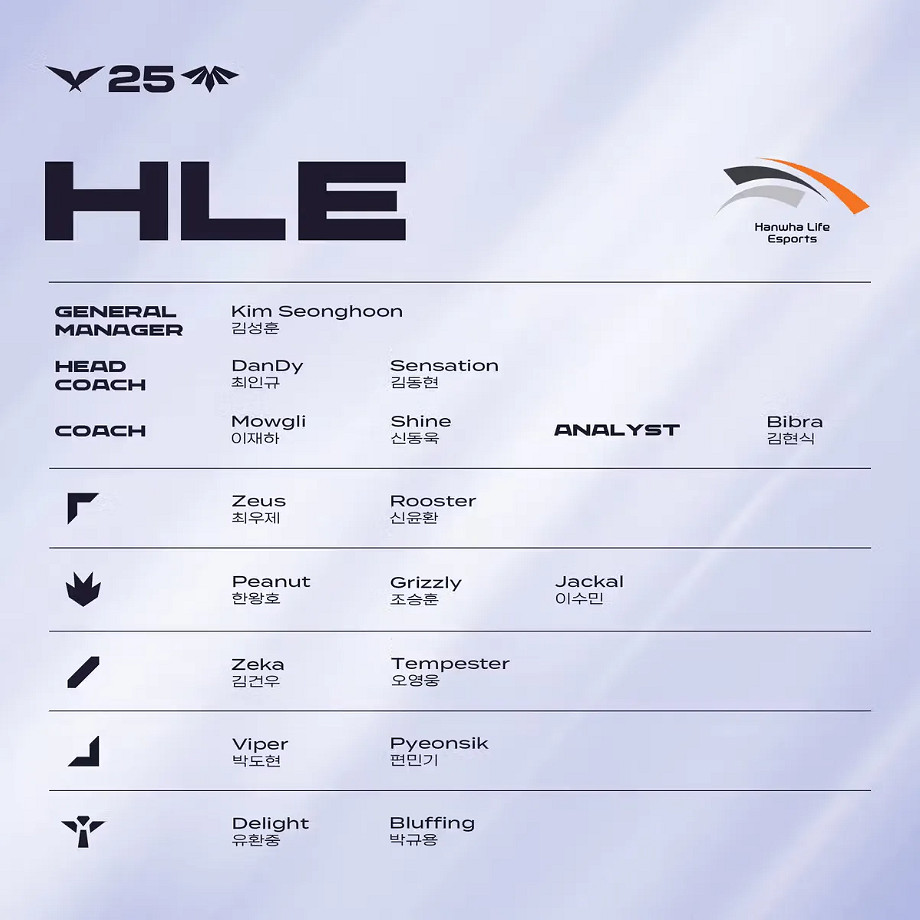 《英雄聯盟》2025LCK第二賽段隊伍名單 《英雄聯盟》2025LCK第二賽段隊伍名單
