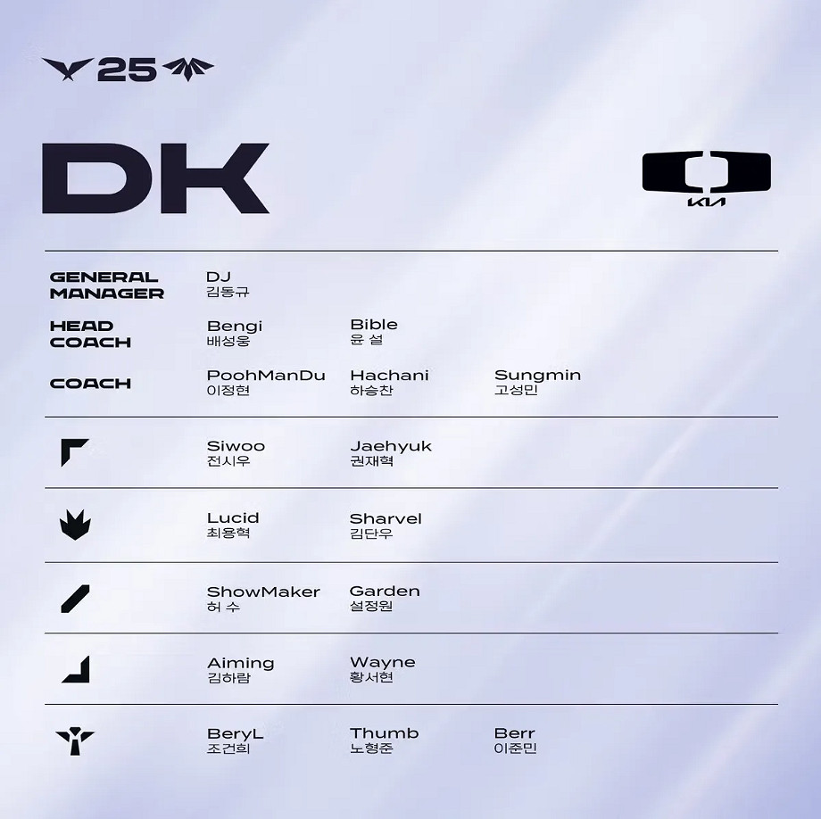 《英雄聯盟》2025LCK第二賽段隊伍名單 《英雄聯盟》2025LCK第二賽段隊伍名單