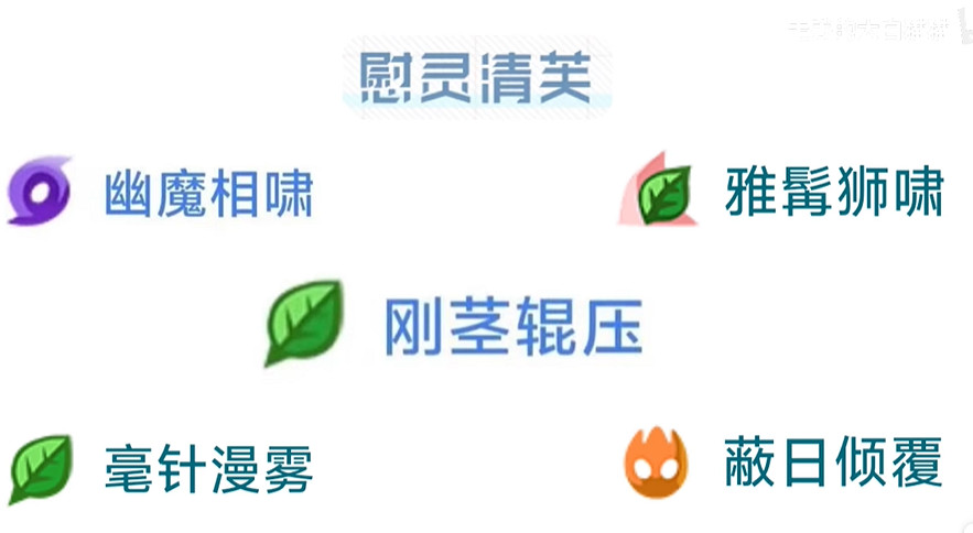 用遊戲示愛後,《賽爾號》的逆天策劃開始夾帶私貨內涵玩家了… 用遊戲示愛後,《賽爾號》的逆天策劃開始夾帶私貨內涵玩家了…