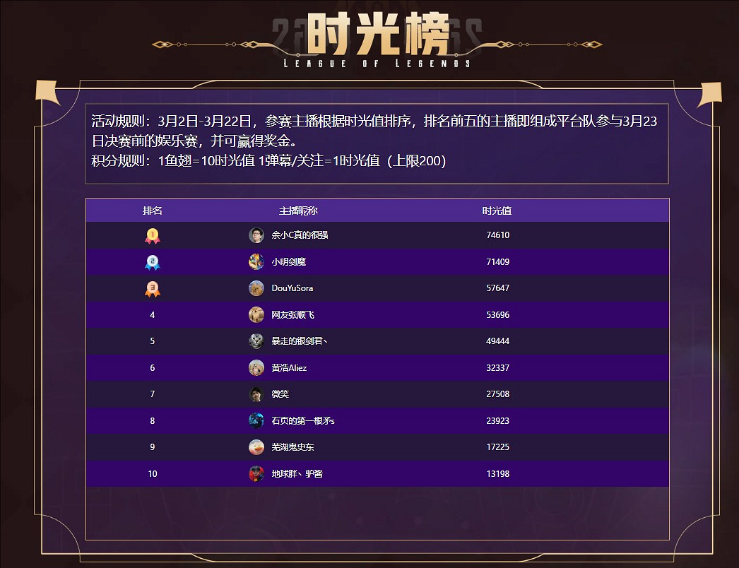 《英雄聯盟》時光杯S2比賽規則介紹 《英雄聯盟》時光杯S2比賽規則介紹