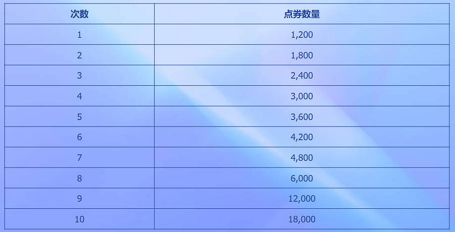 《英雄聯盟》幽夢玫瑰的春節花蕾活動介紹 《英雄聯盟》幽夢玫瑰的春節花蕾活動介紹