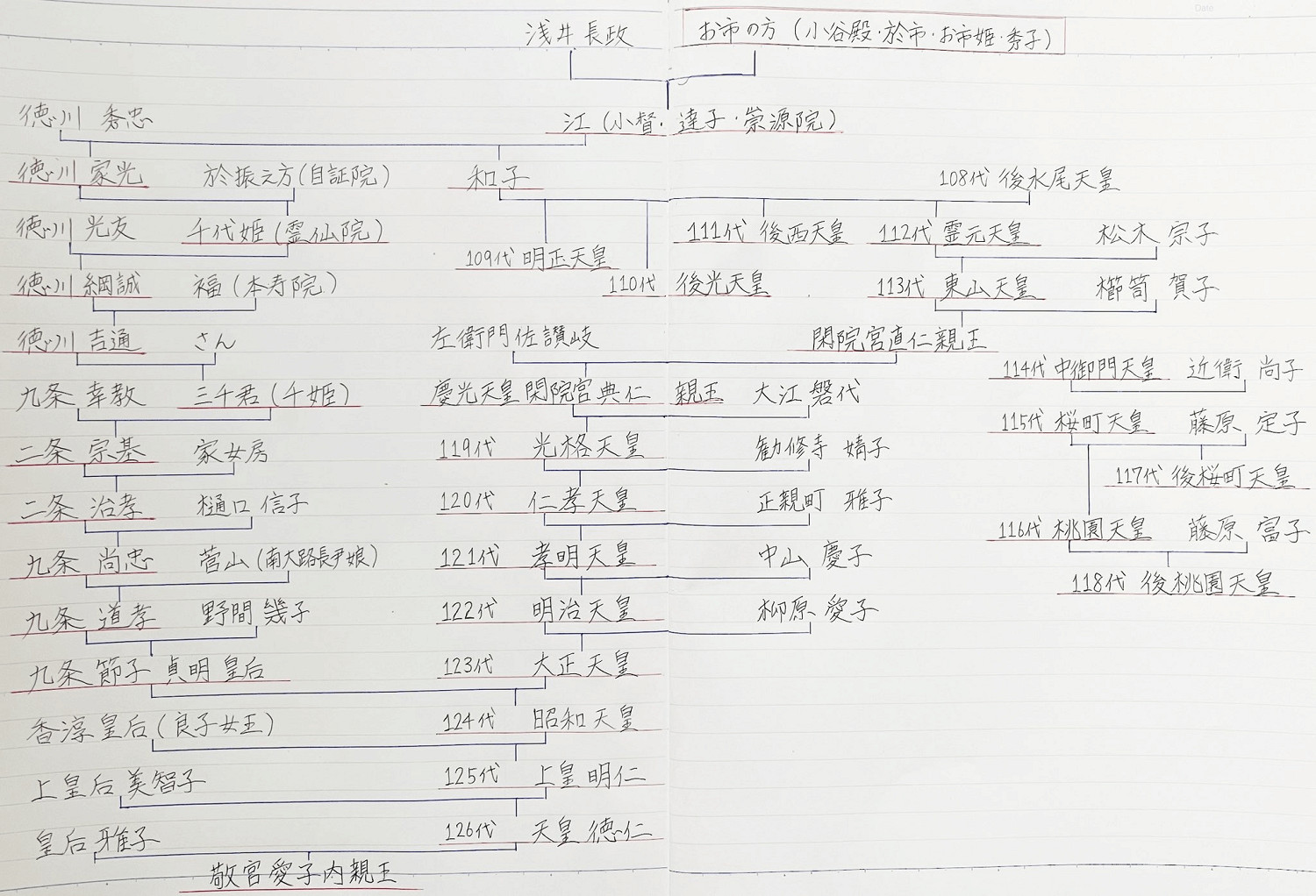 彌助×阿市惹怒日本玩家:她的後裔可是有18位天皇啊! 彌助×阿市惹怒日本玩家:她的後裔可是有18位天皇啊!