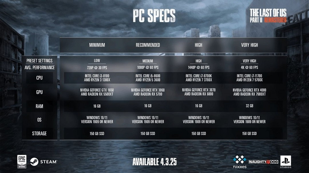 《最後的生還者2：重製版》PC配置需求 4080爽玩遊戲