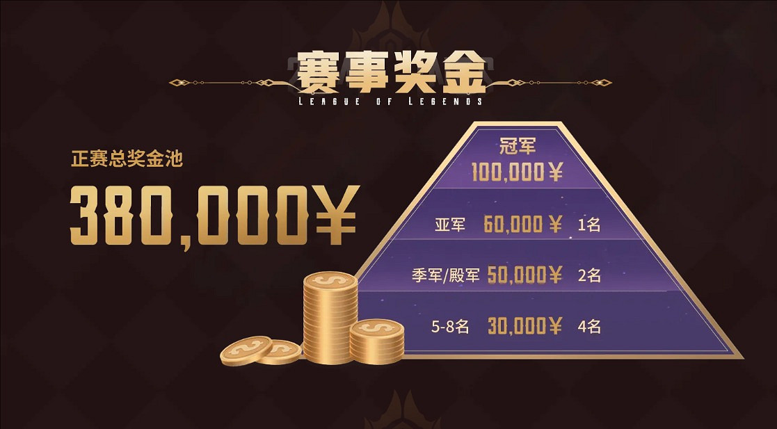 《英雄聯盟》時光杯S2開始時間介紹 《英雄聯盟》時光杯S2開始時間介紹
