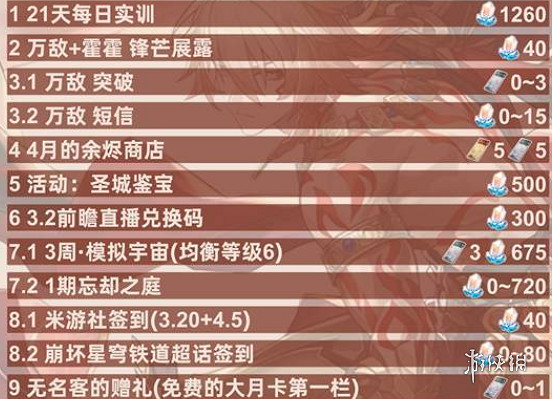 崩壞星穹鐵道3.1下半星瓊數量統計 崩壞星穹鐵道3.1下半星瓊數量統計