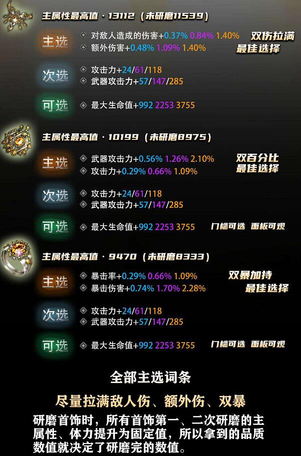 《命運方舟》輸出全首飾研磨詞條選擇推薦