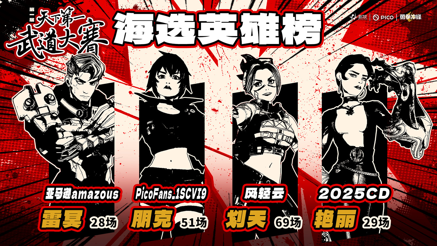 《勇拳衝鋒》天下第一武道大賽8強誕生,虛擬電競重燃玩家熱情 《勇拳衝鋒》天下第一武道大賽8強誕生,虛擬電競重燃玩家熱情