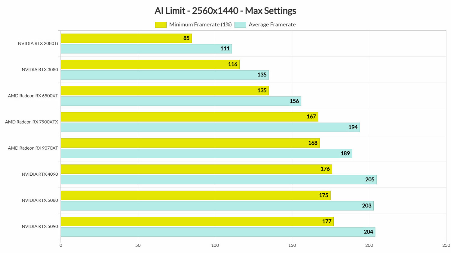 《無限機兵》外媒測評：性能表現與存在問題一覽