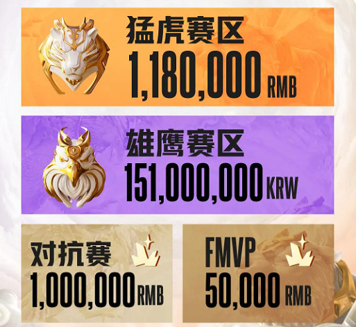 《英雄聯盟》老頭杯S3比賽開始時間