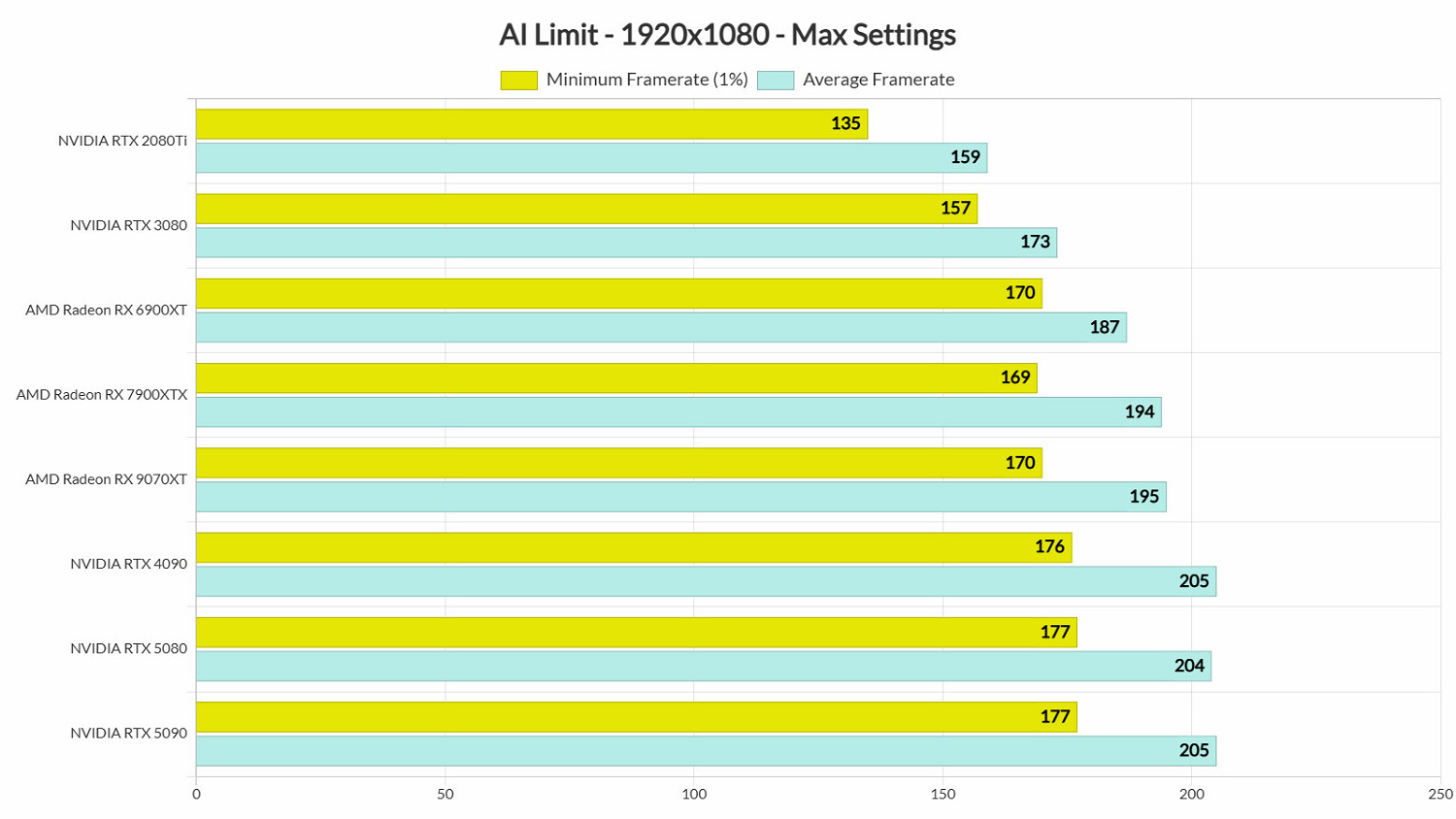 《無限機兵》外媒測評：性能表現與存在問題一覽