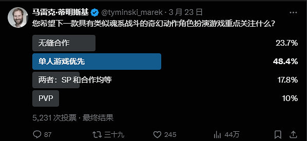 《墮落之主》性別風波平息 CI Games承諾遠離DEI