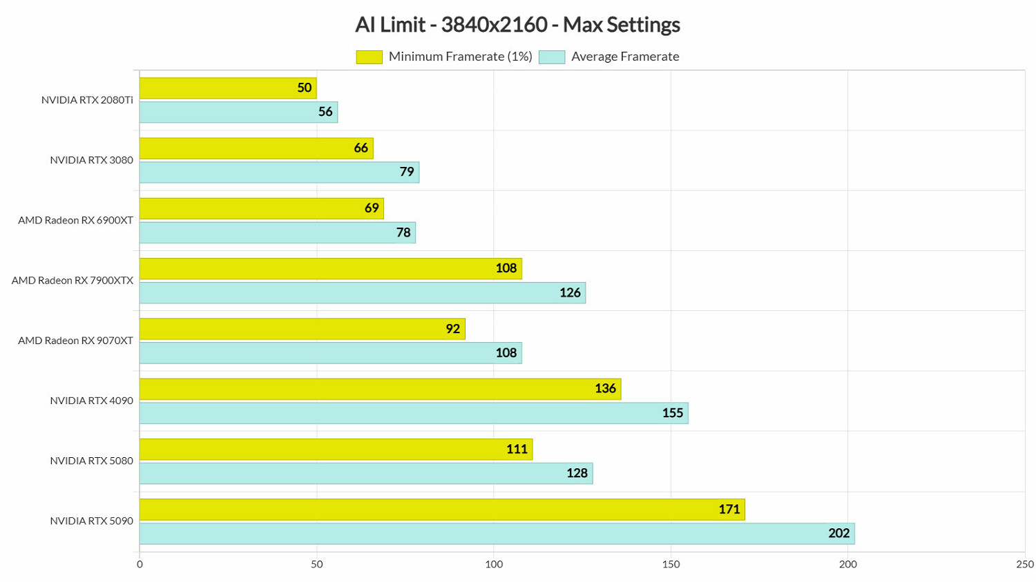 《無限機兵》外媒測評：性能表現與存在問題一覽