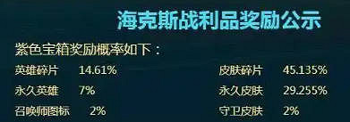 《英雄聯盟》中國伺服器海克斯寶箱爆率介紹