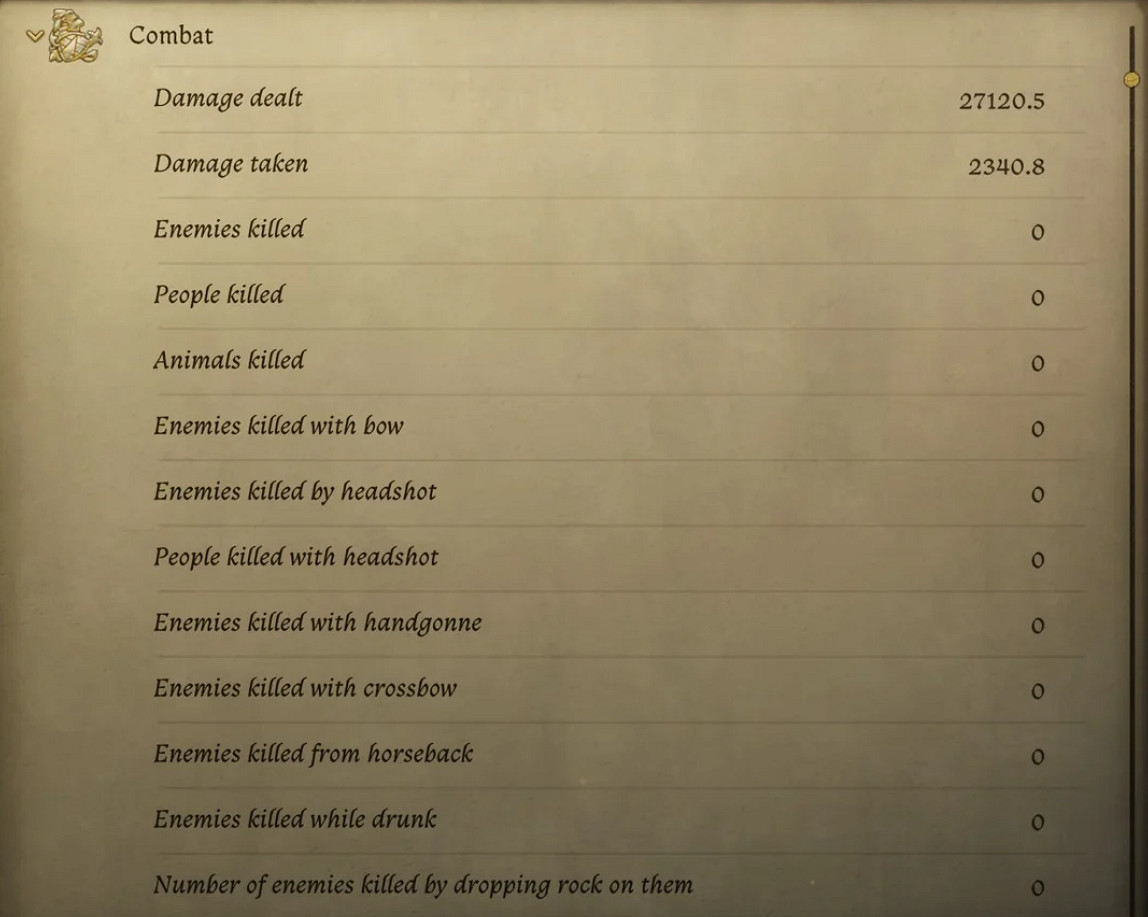 《天國拯救2》玩家達成0殺通關！自封&quot;中世紀蝙蝠俠&quot;