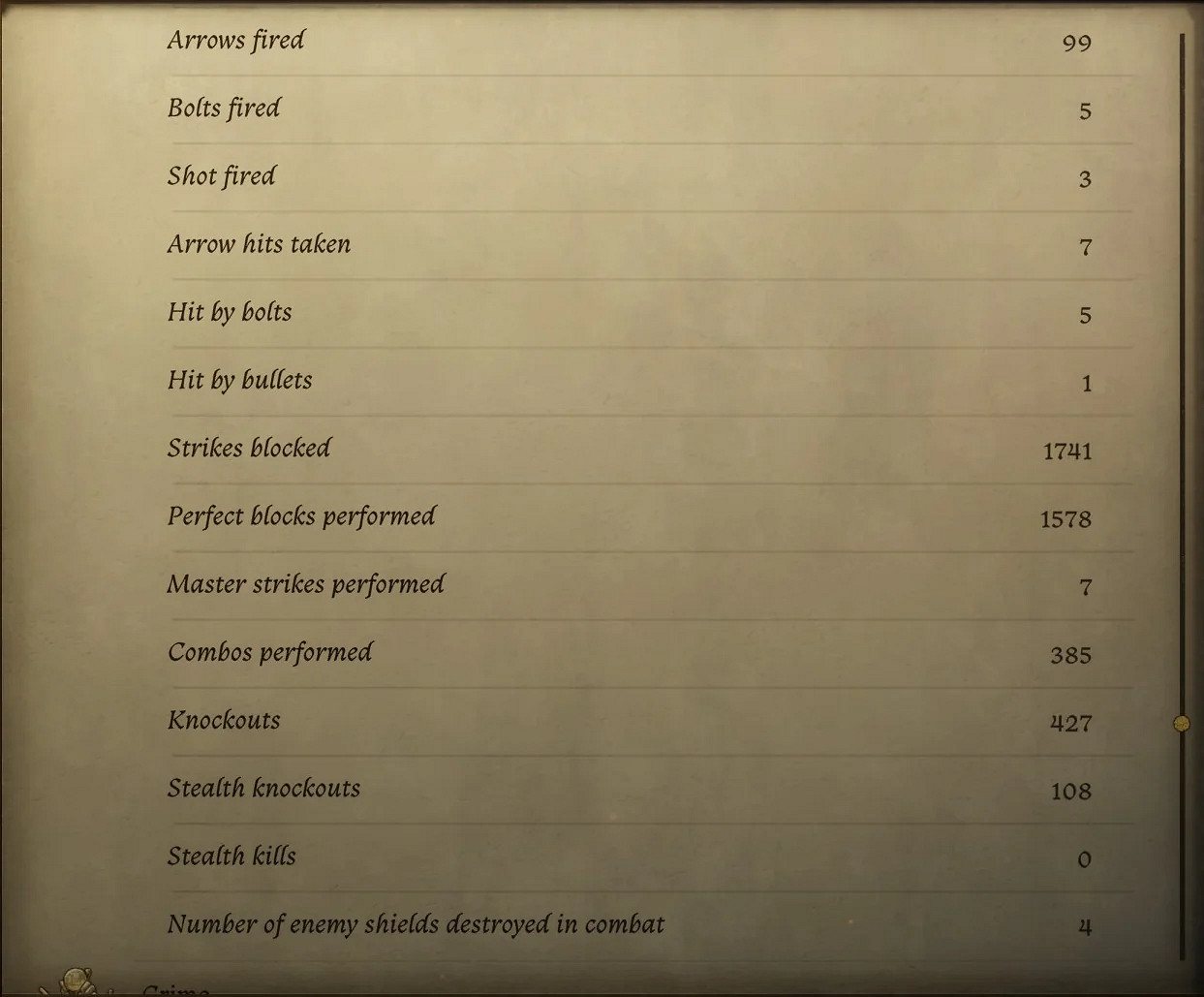 《天國拯救2》玩家達成0殺通關！自封&quot;中世紀蝙蝠俠&quot;