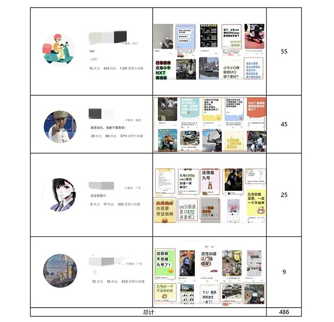 九號公司重拳出擊，嚴打網路惡意抹黑行為