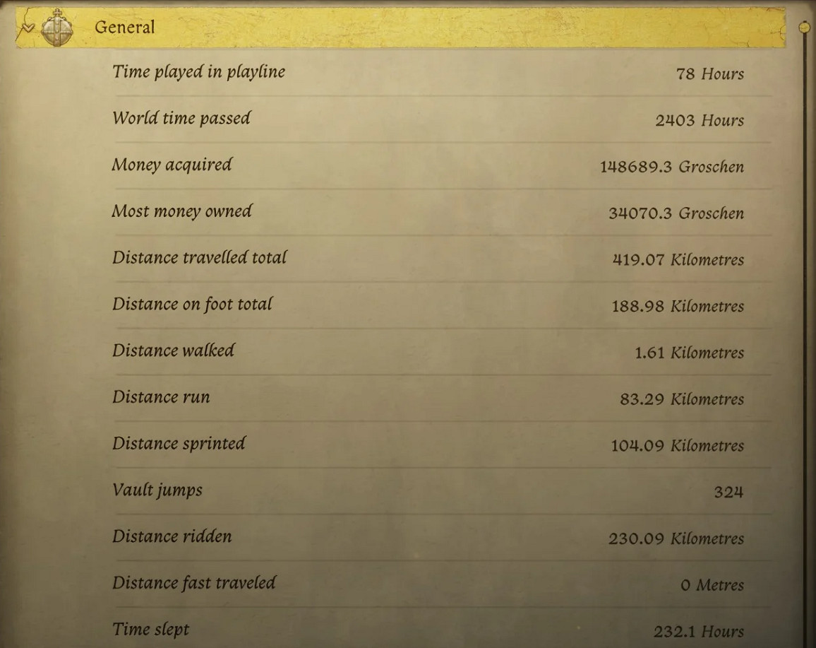 《天國拯救2》玩家達成0殺通關！自封&quot;中世紀蝙蝠俠&quot;