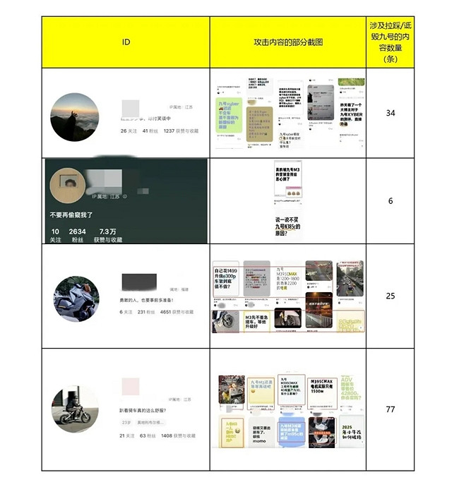 九號公司重拳出擊，嚴打網路惡意抹黑行為