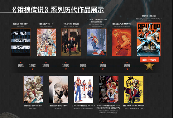 新時代的格鬥遊戲,走上了一條殊途同歸的道路 新時代的格鬥遊戲,走上了一條殊途同歸的道路