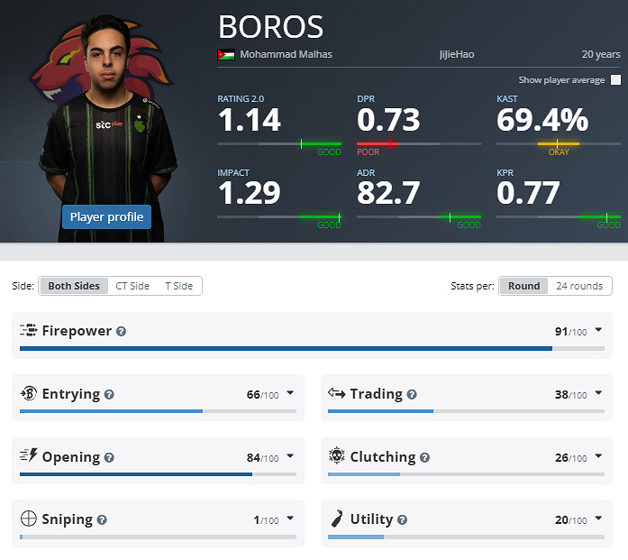《CS2》職業選手Boros個人介紹 《CS2》職業選手Boros個人介紹