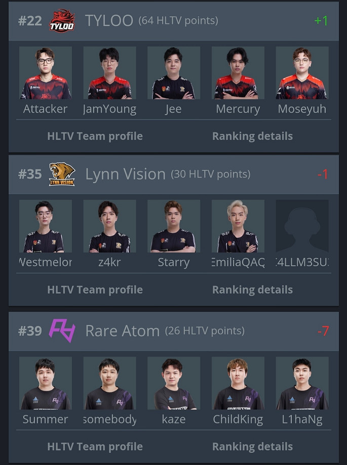 《CSGO》天祿最高世界排名介紹 《CSGO》天祿最高世界排名介紹