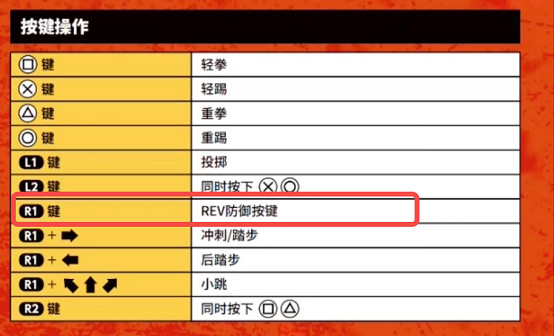 新時代的格鬥遊戲,走上了一條殊途同歸的道路 新時代的格鬥遊戲,走上了一條殊途同歸的道路