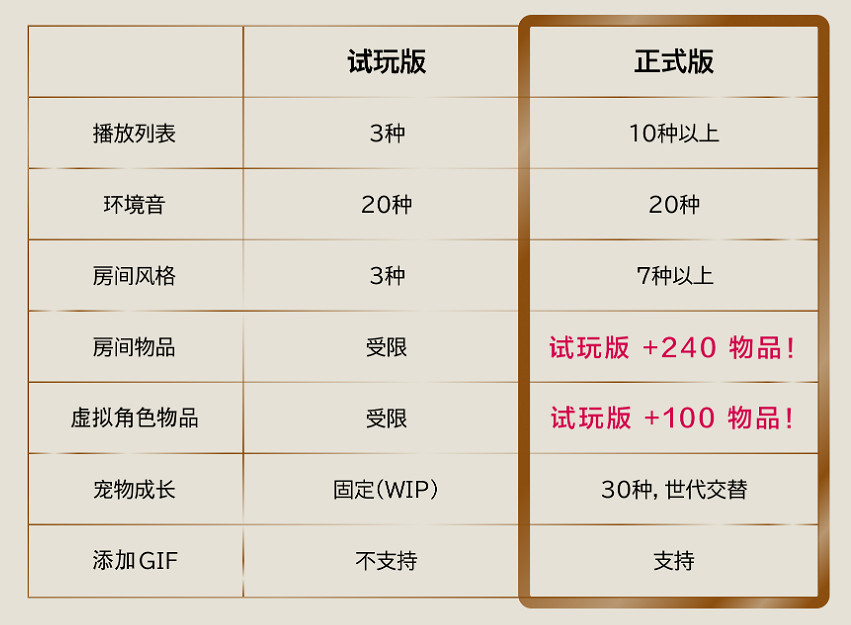 遊戲化專注工具《gogh:Focus with Your Avatar》4月發售!