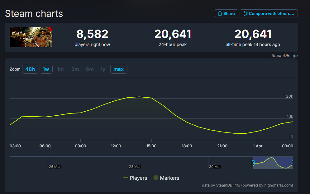 《蘇丹的遊戲》發售 熱度高但男同劇情引玩家不滿 《蘇丹的遊戲》發售 熱度高但男同劇情引玩家不滿