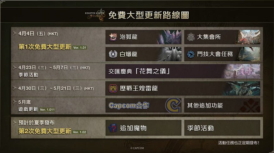 《怪獵荒野》更新:蝕攻衣裝削弱！大錘加強！武器幻化!