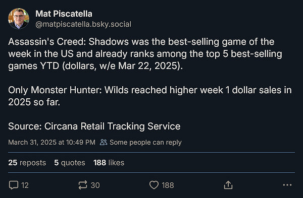 《AC影》躋身2025暢銷前五 後續大作能否更勝一籌? 《AC影》躋身2025暢銷前五 後續大作能否更勝一籌?