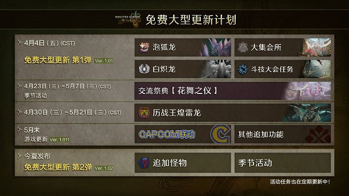 《魔物獵人:荒野》德田總監致信 5月底將推中文配音 《魔物獵人:荒野》德田總監致信 5月底將推中文配音