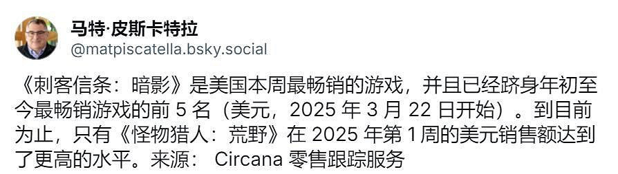 《刺客教條:影》發售近半月 銷量狂飆成美市場“頂流” 《刺客教條:影》發售近半月 銷量狂飆成美市場“頂流”
