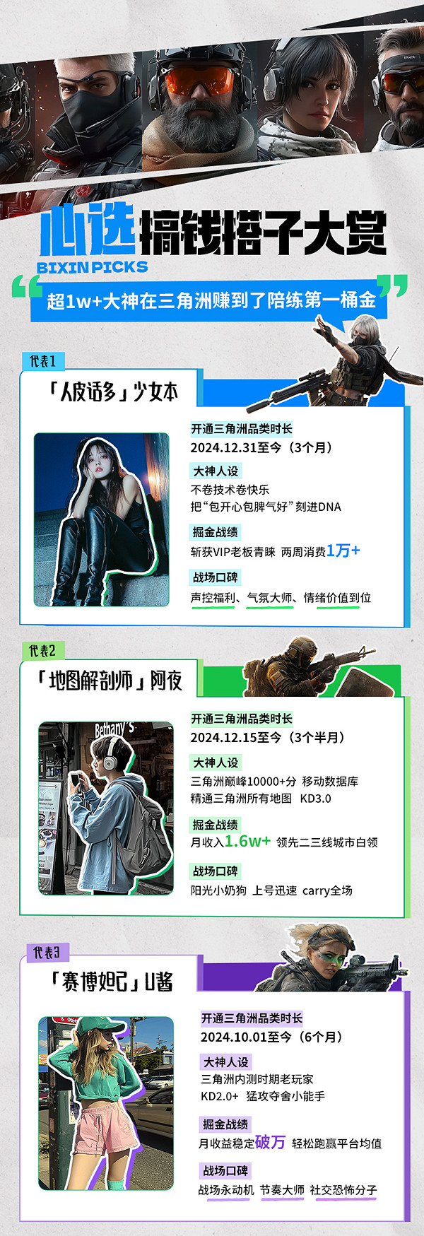 從遊戲玩家到月入過萬,比心三角洲新大神收入領跑平台均值 從遊戲玩家到月入過萬,比心三角洲新大神收入領跑平台均值